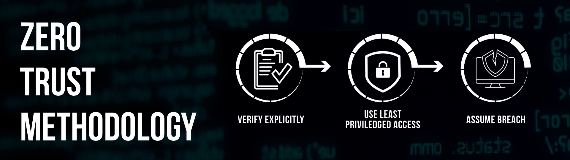 Defence in Depth: The Zero Trust Methodology