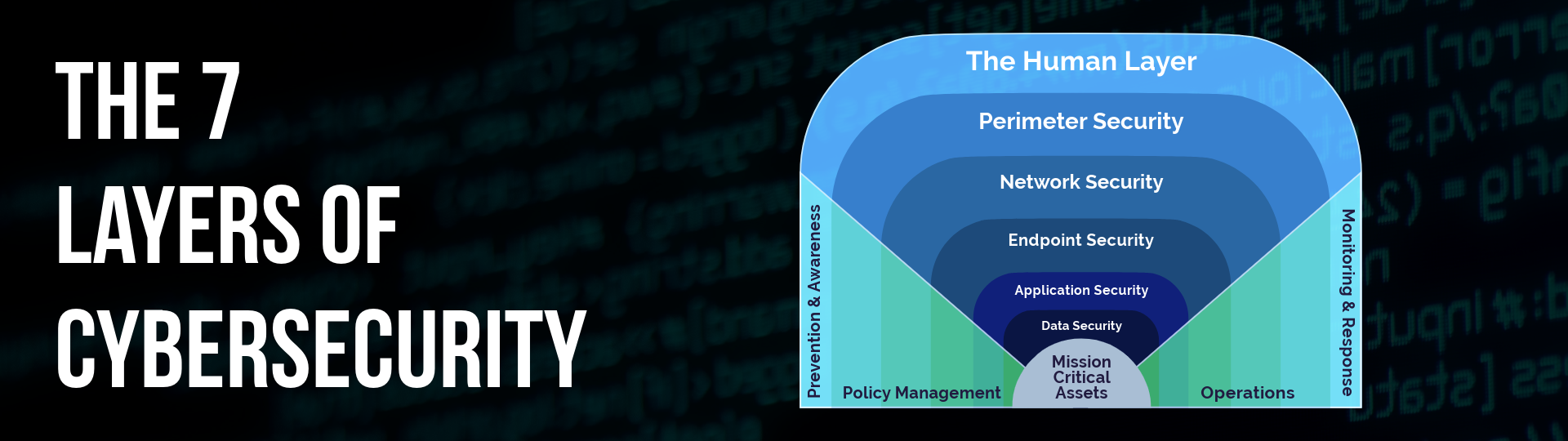 Defence in Depth: The 7 Layers of Cybersecurity