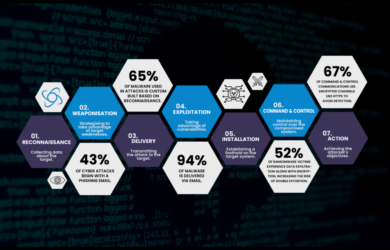 The Cyber Kill Chain